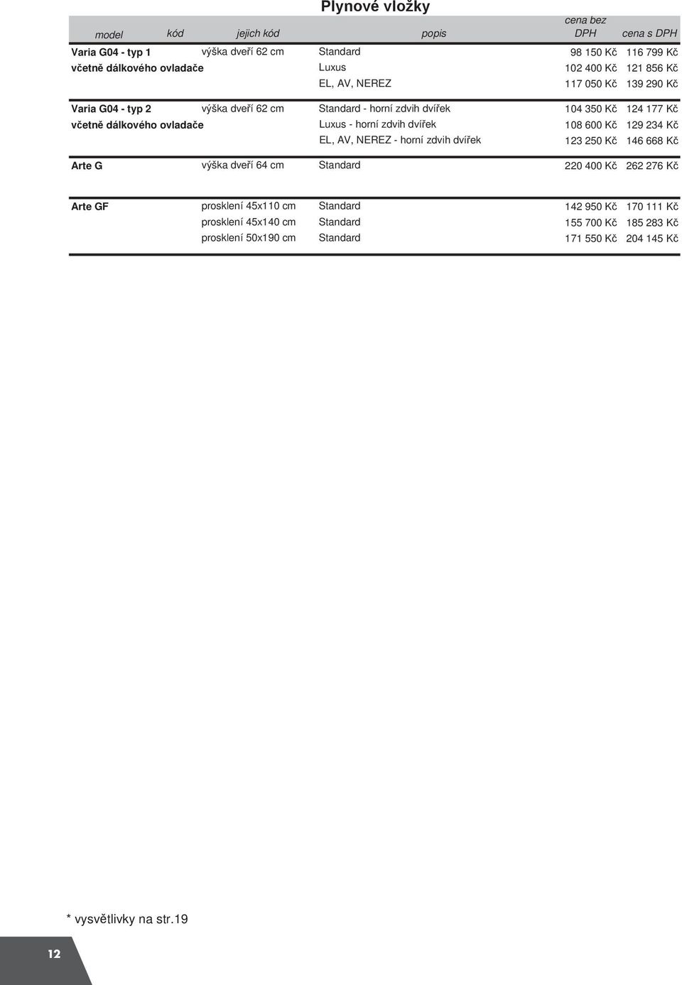 horní zdvih dví ek 108 600 K 129 234 K EL, AV, NEREZ - horní zdvih dví ek 123 250 K 146 668 K Arte G výška dve í 64 cm Standard 220 400 K 262 276 K