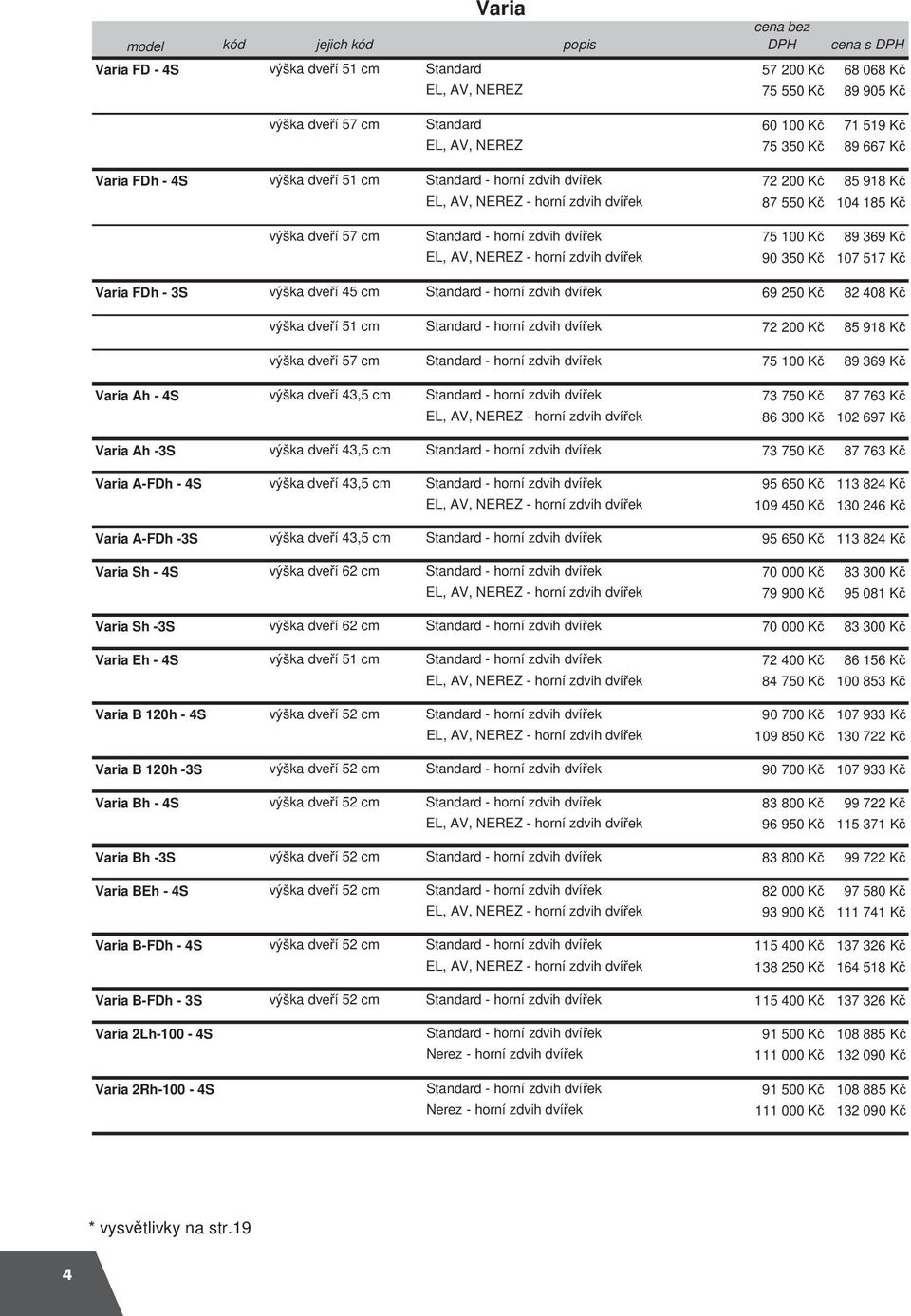 AV, NEREZ - horní zdvih dví ek 90 350 K 107 517 K Varia FDh - 3S výška dve í 45 cm Standard - horní zdvih dví ek 69 250 K 82 408 K výška dve í 51 cm Standard - horní zdvih dví ek 72 200 K 85 918 K