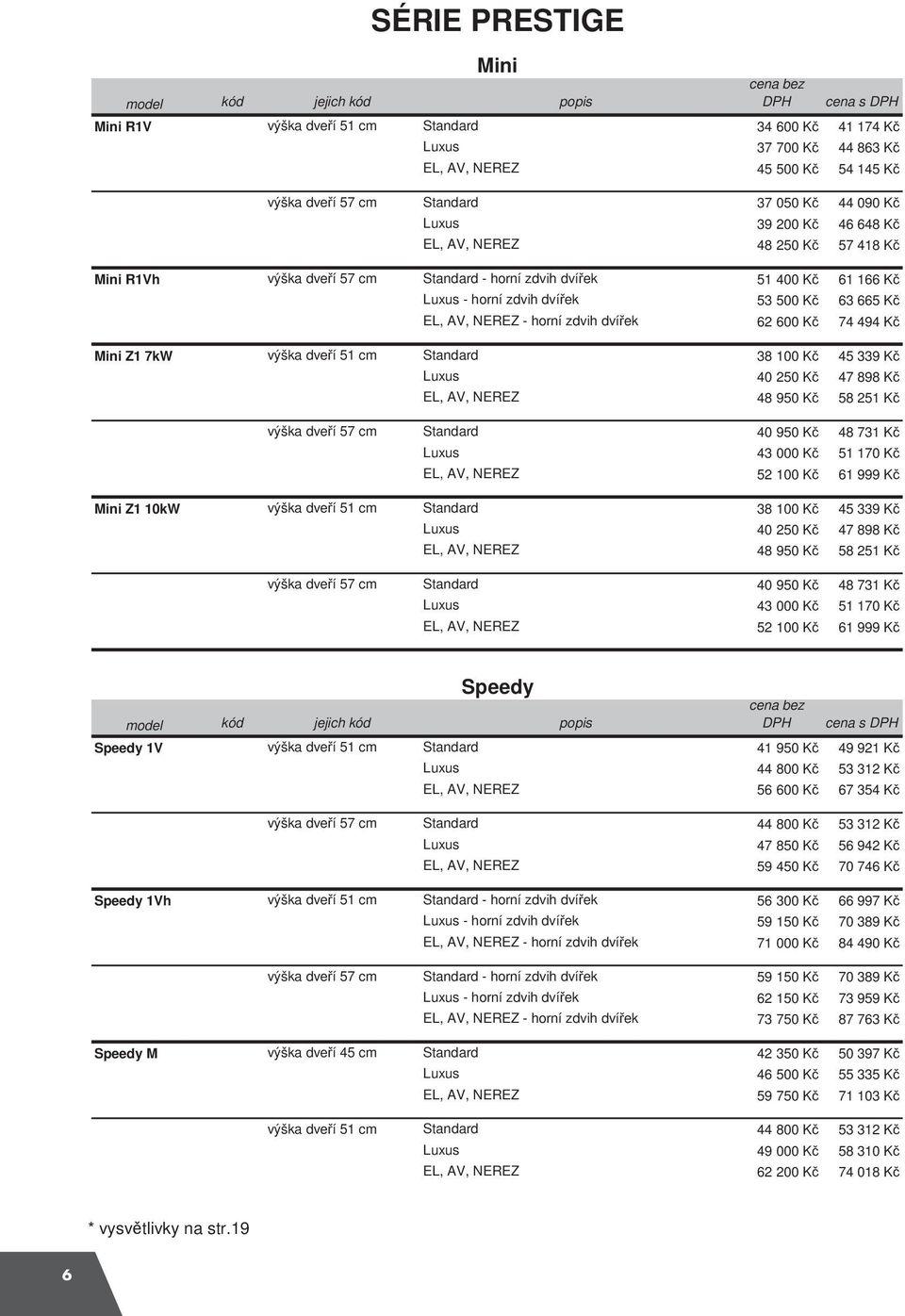 dví ek 62 600 K 74 494 K Mini Z1 7kW výška dve í 51 cm Standard 38 100 K 45 339 K Luxus 40 250 K 47 898 K EL, AV, NEREZ 48 950 K 58 251 K výška dve í 57 cm Standard 40 950 K 48 731 K Luxus 43 000 K