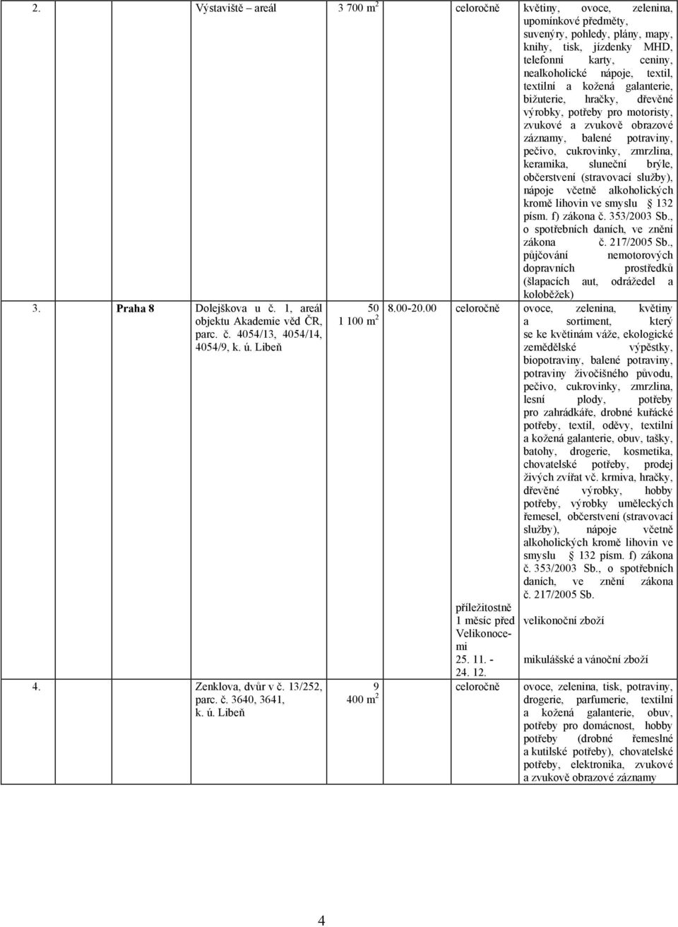 lihovin ve smyslu 3 zákona č. 7/005 Sb., půjčování nemotorových dopravních prostředků (šlapacích aut, odrážedel a koloběžek) 3. Praha 8 Dolejškova u č., areál objektu Akademie věd ČR, parc. č. 4054/3, 4054/4, 4054/9, k.