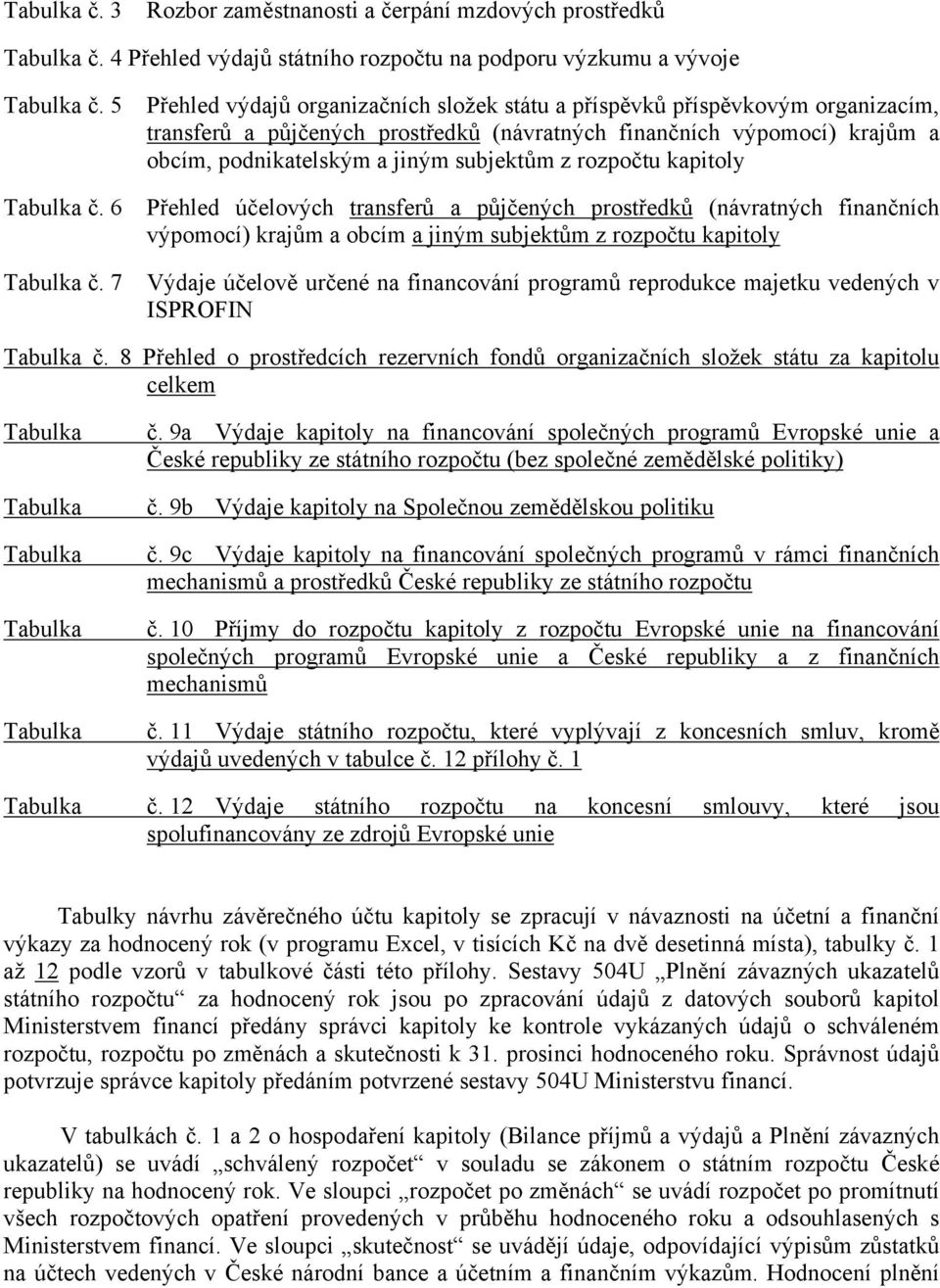 rozpočtu kapitoly Přehled účelových transferů a půjčených prostředků (návratných finančních výpomocí) krajům a obcím a jiným subjektům z rozpočtu kapitoly Výdaje účelově určené na financování