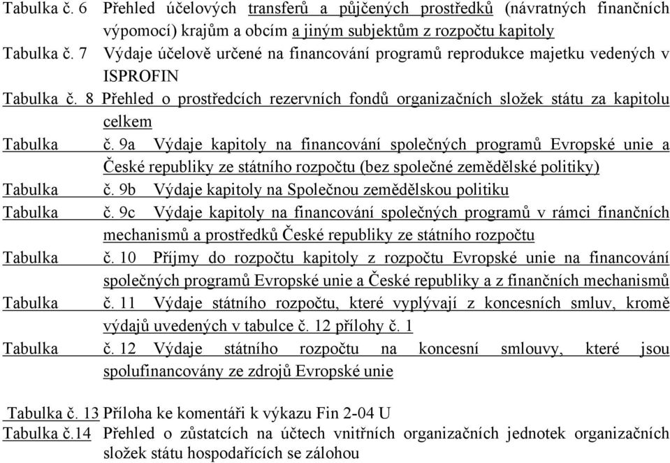 9a Výdaje kapitoly na financování společných programů Evropské unie a České republiky ze státního rozpočtu (bez společné zemědělské politiky) Tabulka č.