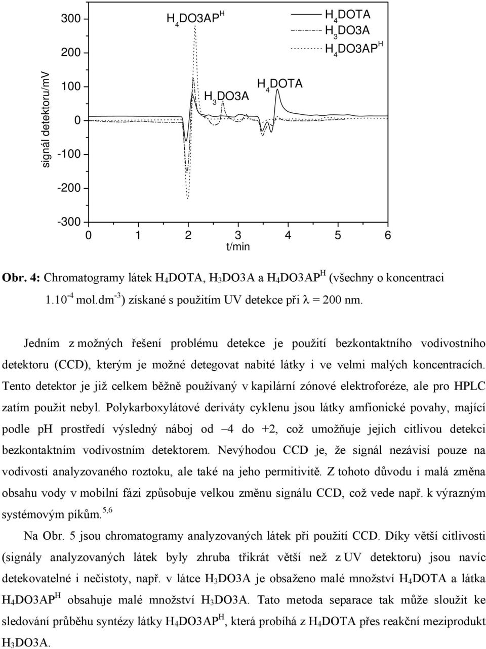 Tento detektor je již celkem běžně používaný v kapilární zónové elektroforéze, ale pro HPLC zatím použit nebyl.