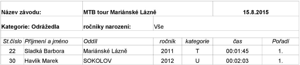 Pořadí 22 Sladká Barbora Mariánské Lázně 2011 T