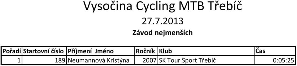 Kristýna 2007 SK