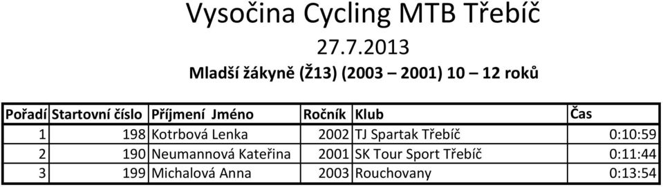 190 Neumannová Kateřina 2001 SK Tour Sport Třebíč