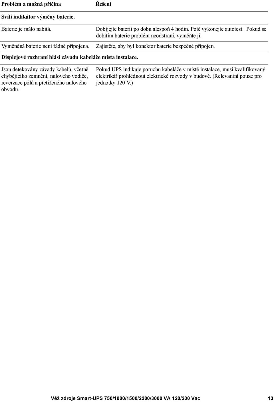Zajistěte, aby byl konektor baterie bezpečně připojen. Displejové rozhraní hlásí závadu kabeláže místa instalace.