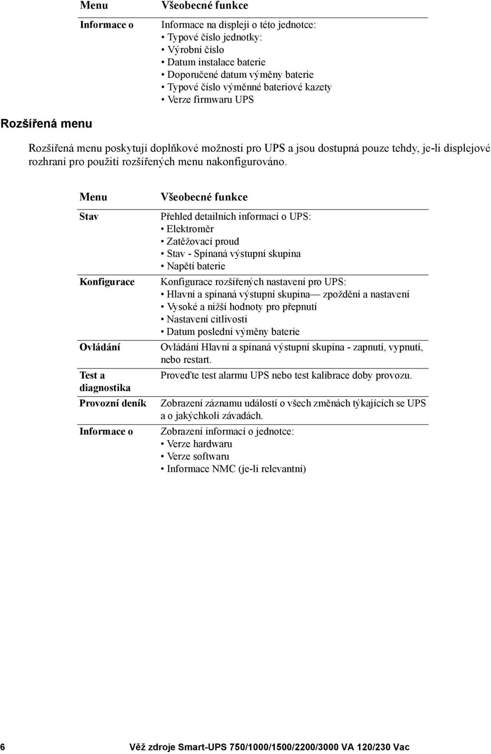 Menu Stav Konfigurace Ovládání Test a diagnostika Provozní deník Informace o Všeobecné funkce Přehled detailních informací o UPS: Elektroměr Zatěžovací proud Stav - Spínaná výstupní skupina Napětí