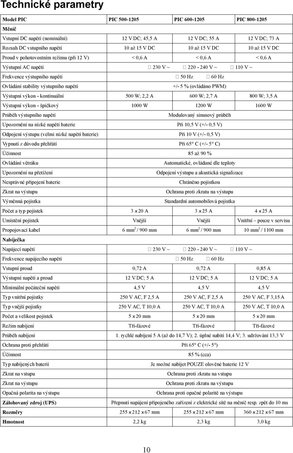 PWM) 500 W;, A 600 W;,7 A 800 W; 3,5 A 100 W 1600 W 1000 W Průběh výstupního napětí Modulovaný sinusový průběh Upozornění na nízké napětí baterie Při 10,5 V (+/- 0,5 V) Odpojení výstupu (velmi nízké