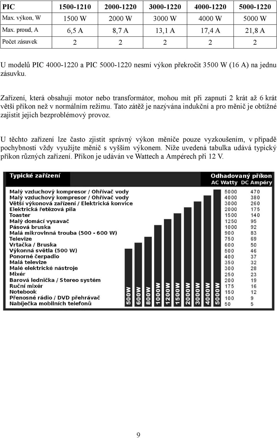 Zařízení, která obsahují motor nebo transformátor, mohou mít při zapnutí krát až 6 krát větší příkon než v normálním režimu.