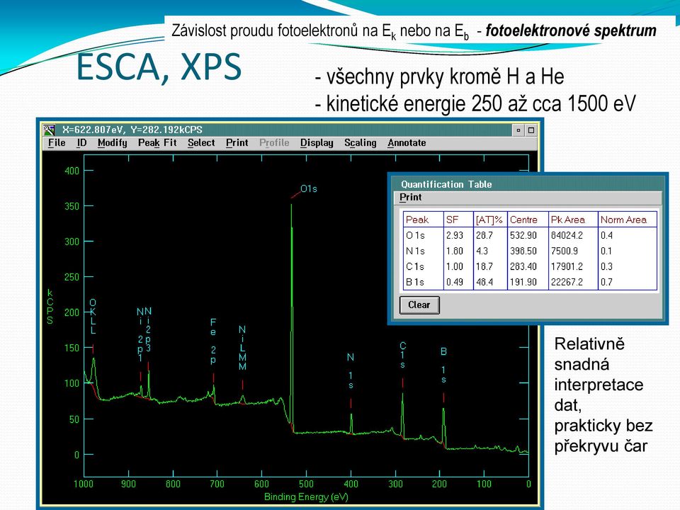 kromě H a He - kinetické energie 250 až cca 1500 ev