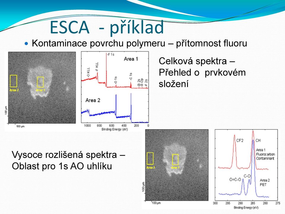 spektra Přehled o prvkovém složení