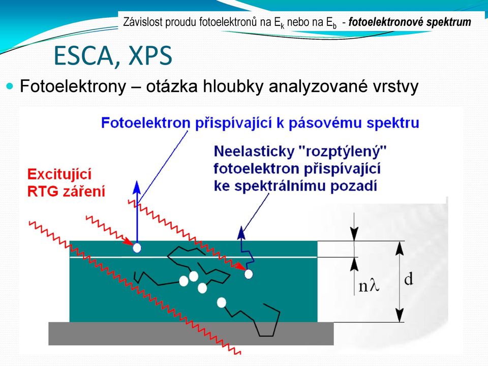 - fotoelektronové spektrum