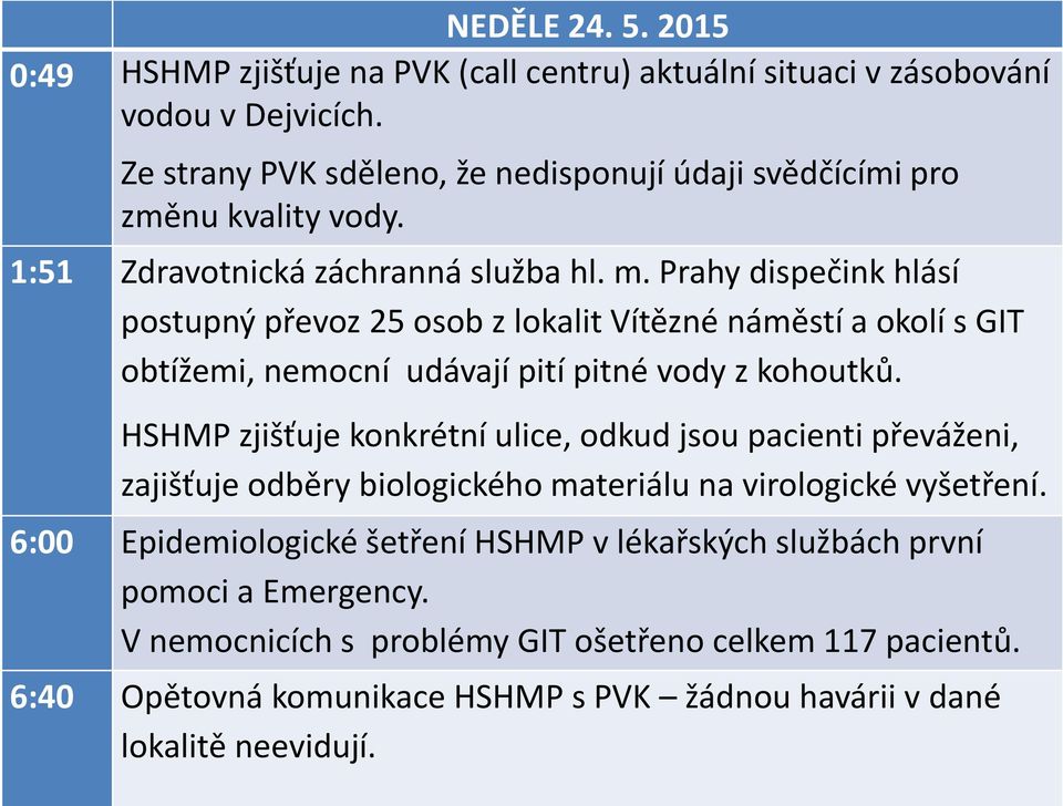 Prahy dispečink hlásí postupný převoz 25 osob z lokalit Vítězné náměstí a okolí s GIT obtížemi, nemocní udávají pití pitné vody z kohoutků.