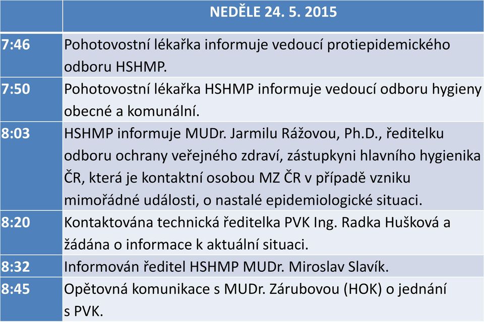 . Jarmilu Rážovou, Ph.D.