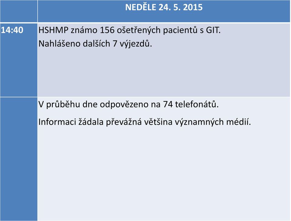 s GIT. Nahlášeno dalších 7 výjezdů.