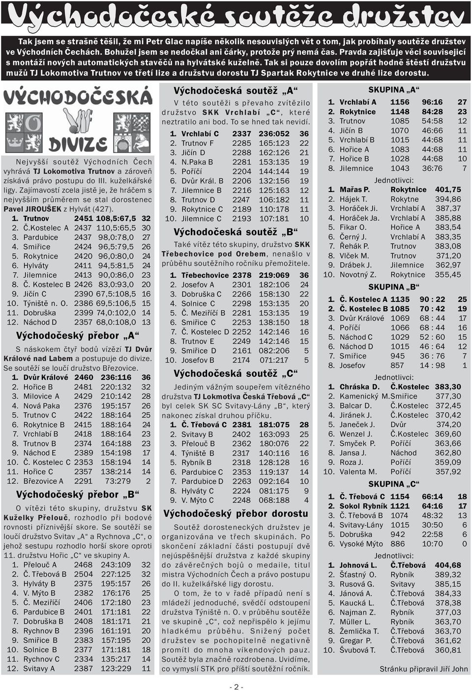 Tak si pouze dovolím popřát hodně štěstí družstvu mužů TJ Lokomotiva Trutnov ve třetí lize a družstvu dorostu TJ Spartak Rokytnice ve druhé lize dorostu.