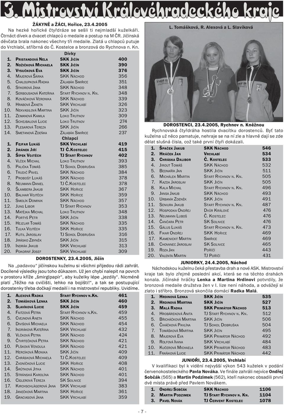 NOŽIČKOVÁ MICHAELA SKK JIČÍN 390 3. VYSUČKOVÁ EVA SKK JIČÍN 376 4. MAJEROVÁ ŠÁRKA SKK NÁCHOD 356 5. CHALOUPKOVÁ RADKA ZÁLABÁK SMIŘICE 351 6. SÝKOROVÁ JANA SKK NÁCHOD 348 7.