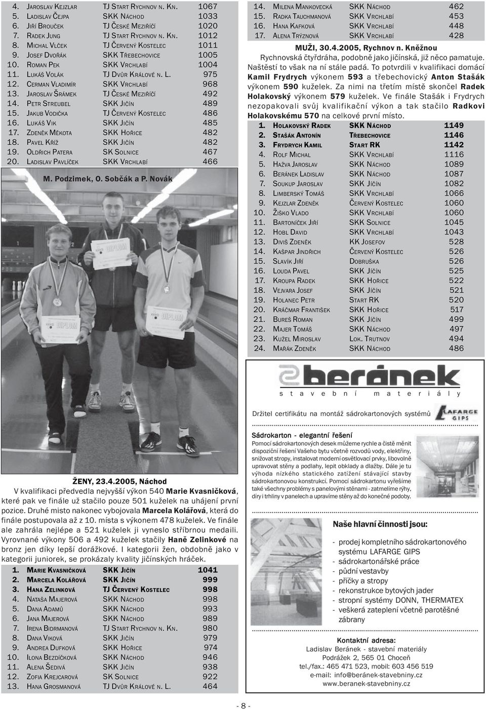 JAROSLAV ŠRÁMEK TJ ČESKÉ MEZIŘÍČÍ 492 14. PETR STREUBEL SKK JIČÍN 489 15. JAKUB VODIČKA TJ ČERVENÝ KOSTELEC 486 16. LUKÁŠ VIK SKK JIČÍN 485 17. ZDENĚK MĚKOTA SKK HOŘICE 482 18.