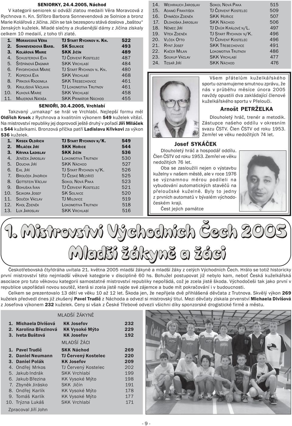 SONNEVENDOVÁ BARB. SK SOLNICE 493 3. KOLÁŘOVÁ MARIE SKK JIČÍN 489 4. SCHUSTEROVÁ EVA TJ ČERVENÝ KOSTELEC 487 5. ŠTĚPÁNOVÁ DAGMAR SKK VRCHLABÍ 484 6. FRYDRYCHOVÁ MARIE TJ START RYCHNOV N. KN. 480 7.