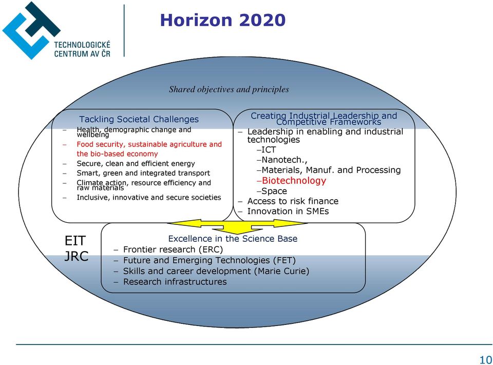 Industrial Leadership and Competitive Frameworks Leadership in enabling and industrial technologies ICT Nanotech., Materials, Manuf.