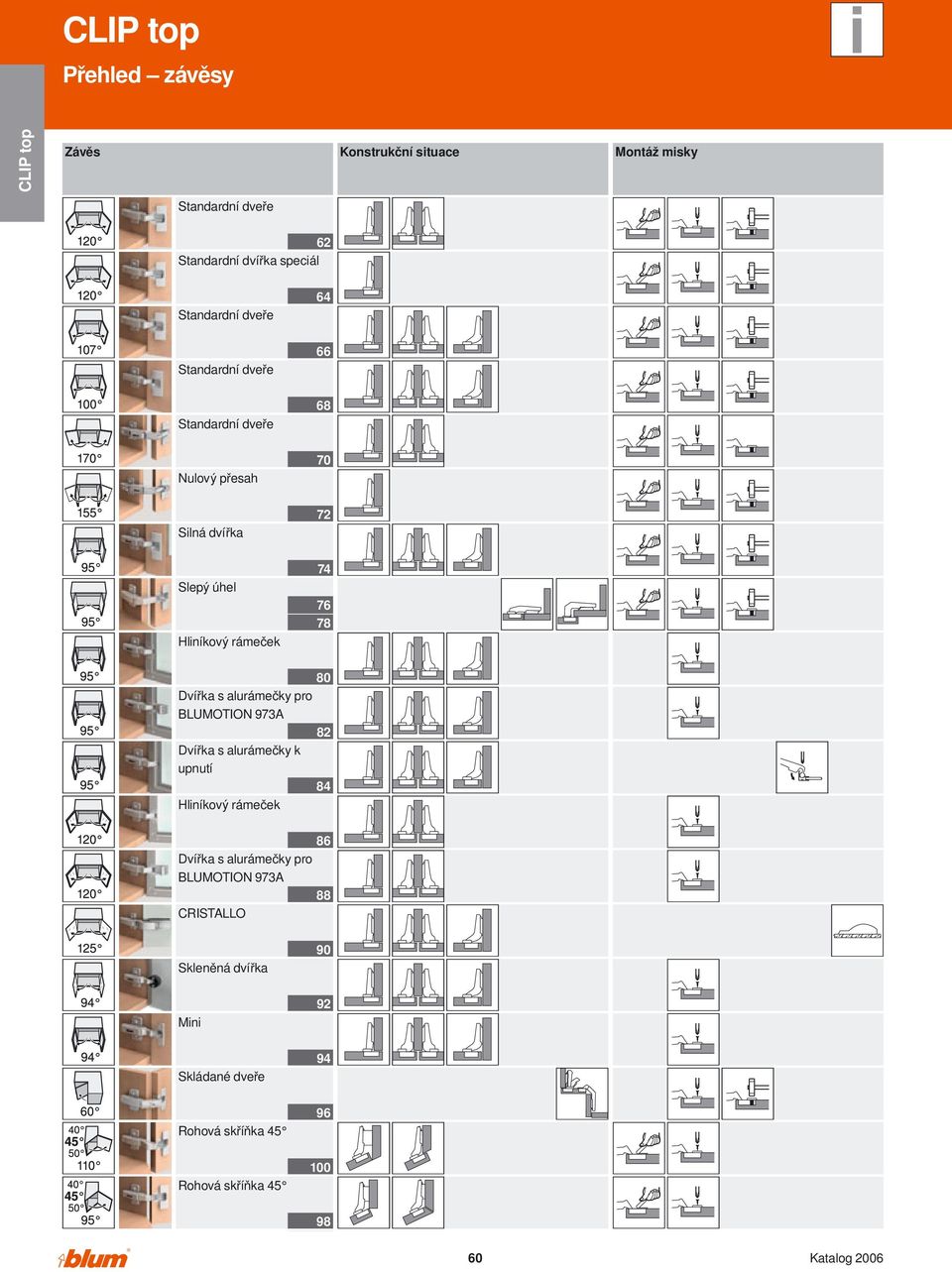 Dvířka s alurámečky pro BLUMOTION 973A 82 Dvířka s alurámečky k upnutí 84 Hliníkový rámeček 86 Dvířka s alurámečky