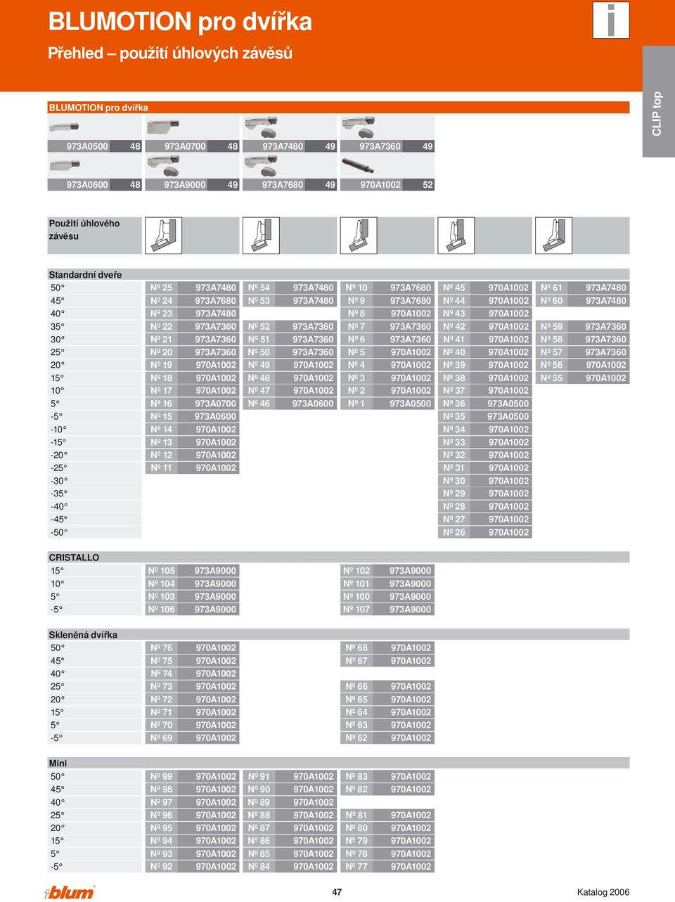 973A7360 Nº 7 973A7360 Nº 42 970A002 Nº 9 973A7360 30 Nº 2 973A7360 Nº 973A7360 Nº 6 973A7360 Nº 4 970A002 Nº 8 973A7360 2 Nº 20 973A7360 Nº 0 973A7360 Nº 970A002 Nº 40 970A002 Nº 7 973A7360 20 Nº