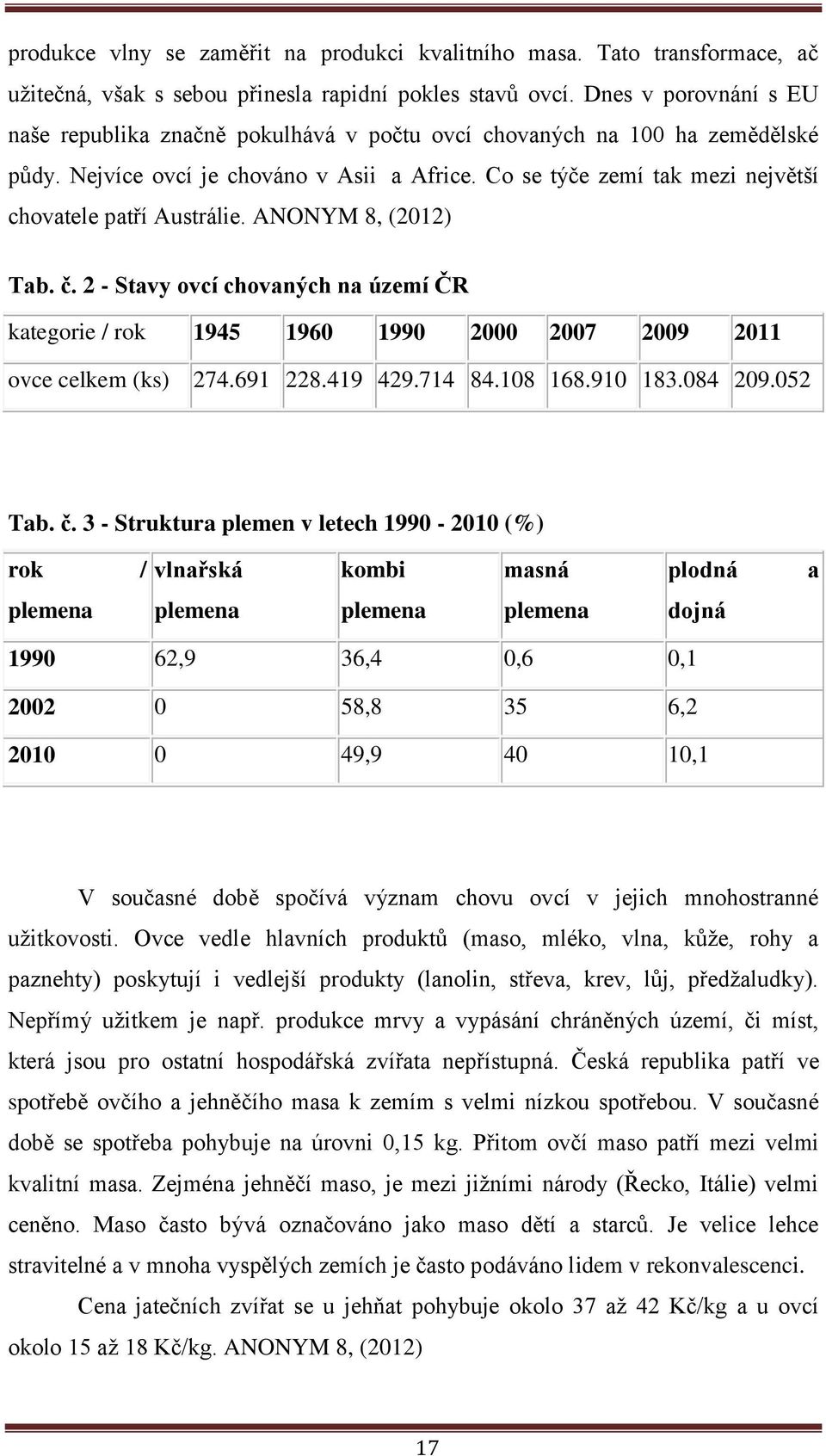 Co se týče zemí tak mezi největší chovatele patří Austrálie. ANONYM 8, (2012) Tab. č. 2 - Stavy ovcí chovaných na území ČR kategorie / rok 1945 1960 1990 2000 2007 2009 2011 ovce celkem (ks) 274.