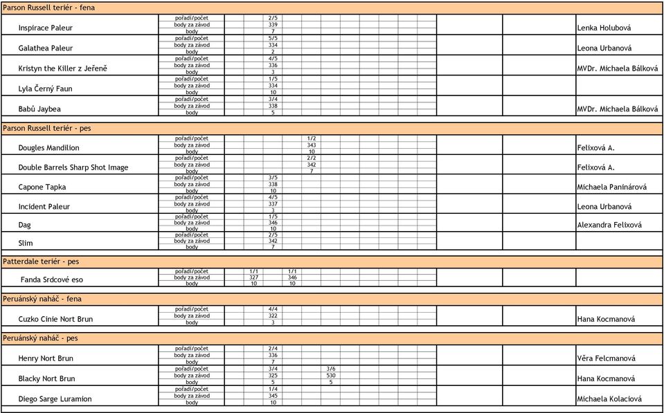 Luramion body za závod 339 body za závod 334 body za závod 334 pořadí/počet 3/4 body za závod 338 pořadí/počet 1/2 body za závod 343 pořadí/počet 2/2 body za závod 342 pořadí/počet 3/5 body za závod