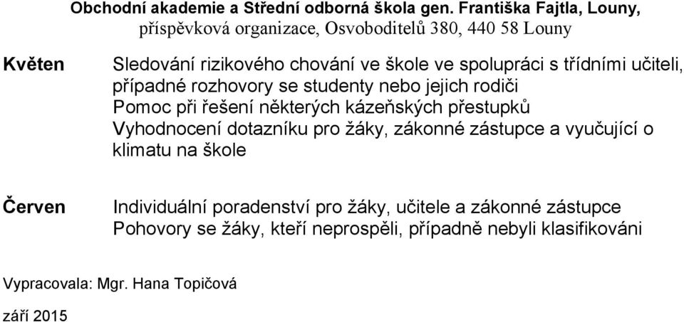 zákonné zástupce a vyučující o klimatu na škole Červen Individuální poradenství pro žáky, učitele a zákonné