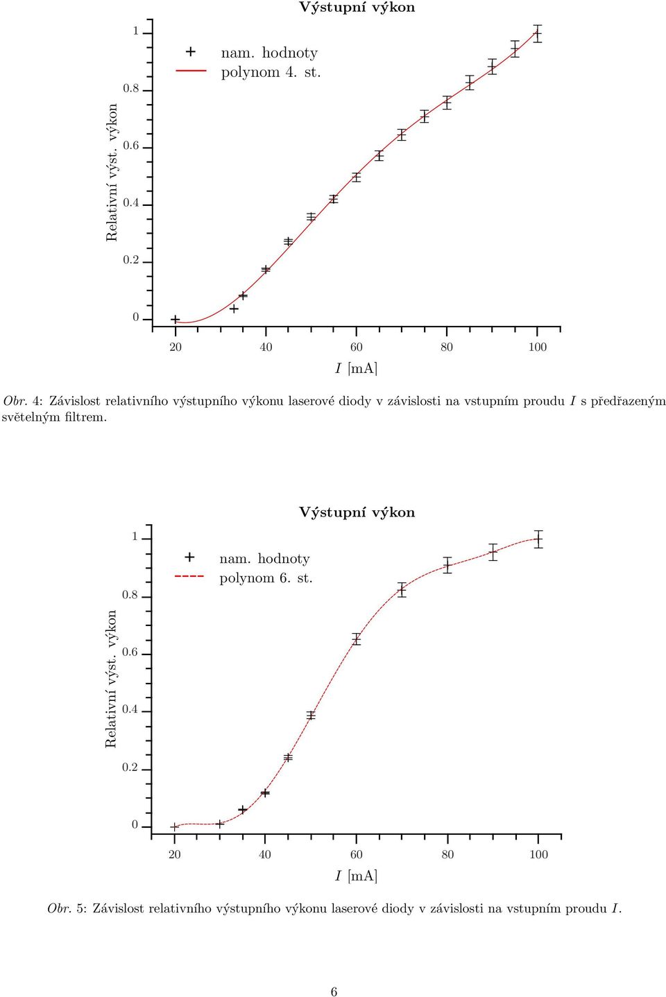 světelným filtrem. Výstupní výkon 1 0.8 nam. hodnoty polynom 6. st. Relativní výst. výkon 0.6 0.4 0.