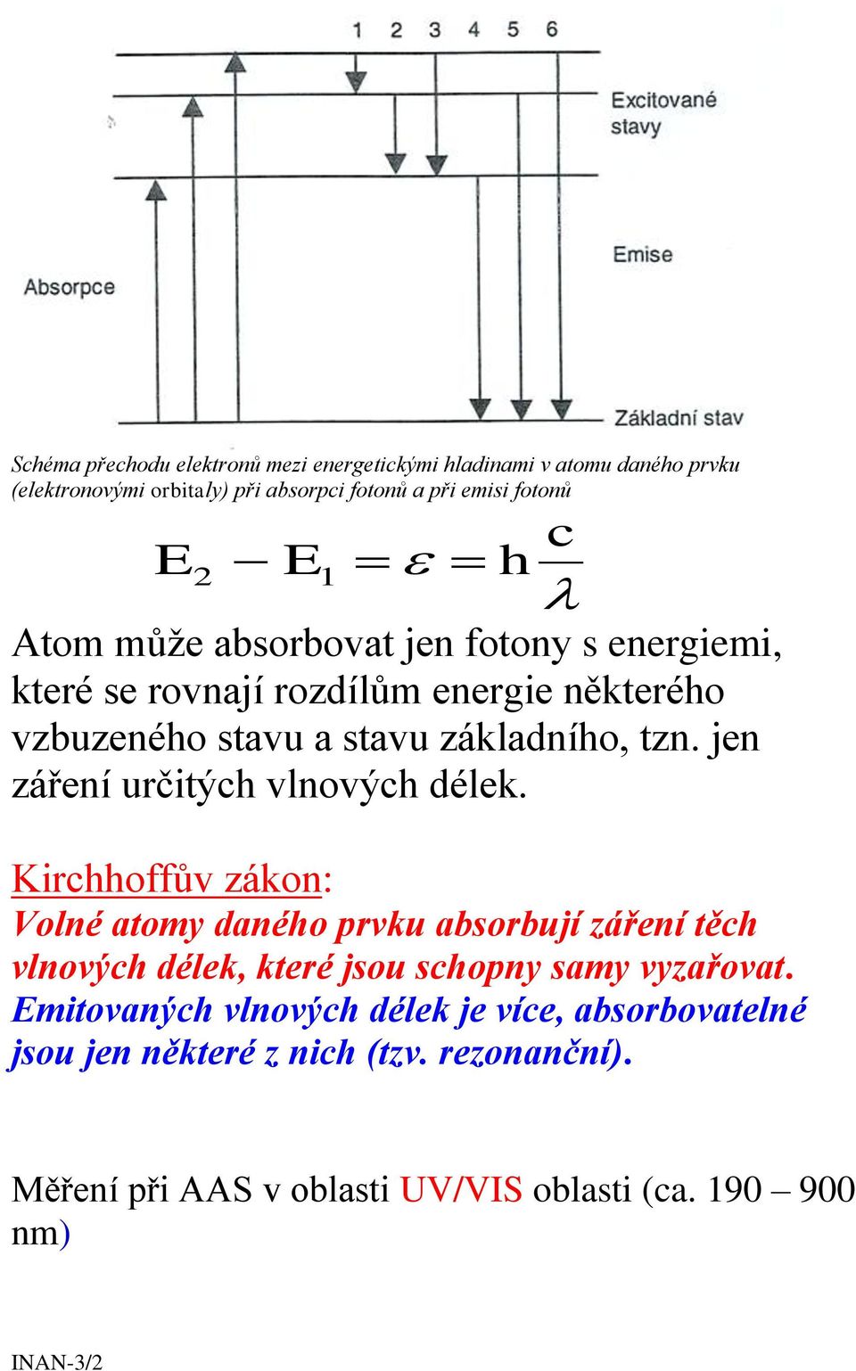 jen záření určitých vlnových délek.