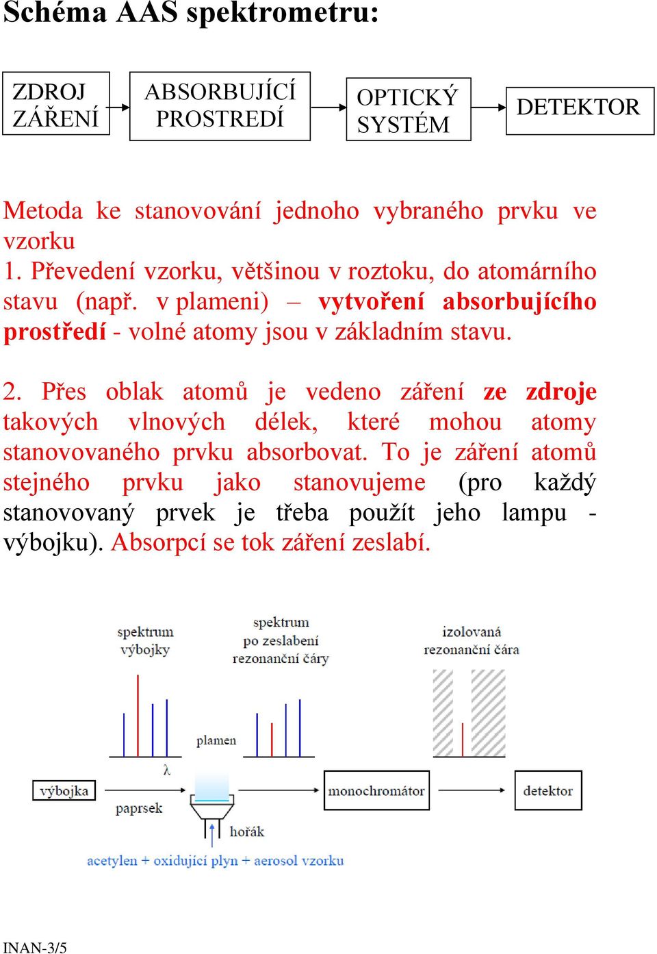 v plameni) vytvoření absorbujícího prostředí - volné atomy jsou v základním stavu. 2.