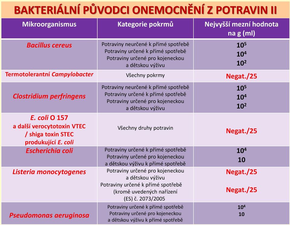 coli O 157 a další verocytotoxin VTEC / shiga toxin STEC produkující E.