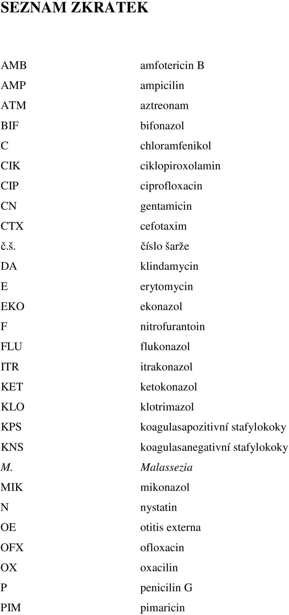 číslo šarže DA klindamycin E erytomycin EKO ekonazol F nitrofurantoin FLU flukonazol ITR itrakonazol KET ketokonazol