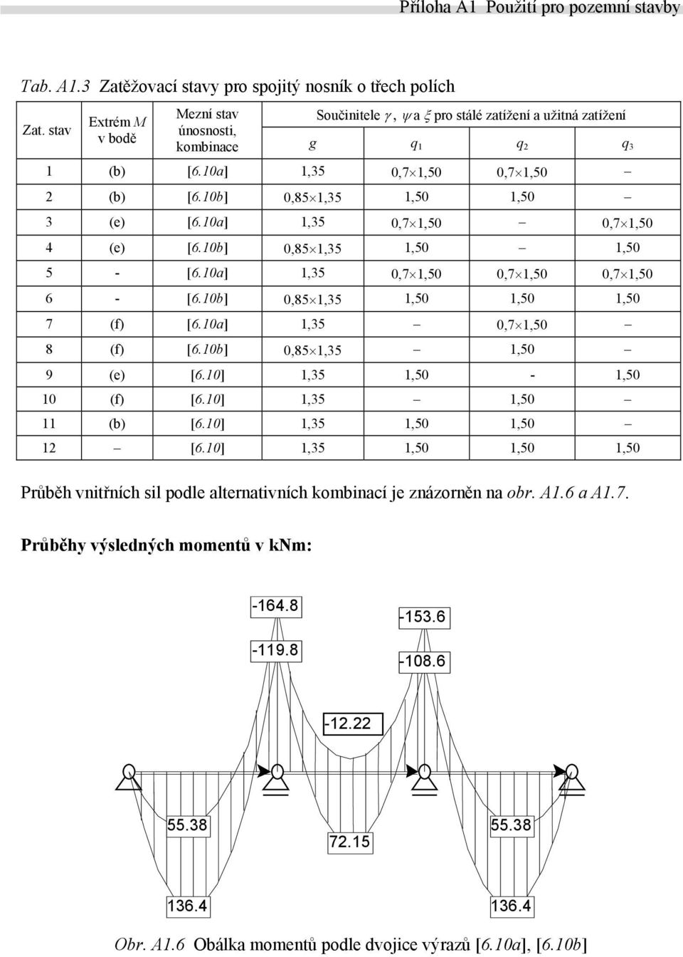 10b] 0,85 1,35 1,50 1,50 1,50 7 (f) [6.10a] 1,35 0,7 1,50 8 (f) [6.10b] 0,85 1,35 1,50 9 (e) [6.10] 1,35 1,50-1,50 10 (f) [6.10] 1,35 1,50 11 (b) [6.10] 1,35 1,50 1,50 12 [6.