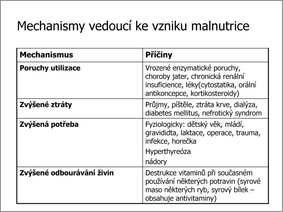 ztráta ta krve, dialýza, diabetes mellitus,, nefrotický syndrom Fyziologicky: dětský d věk, v mládí, gravididta,, laktace, operace, trauma, infekce,