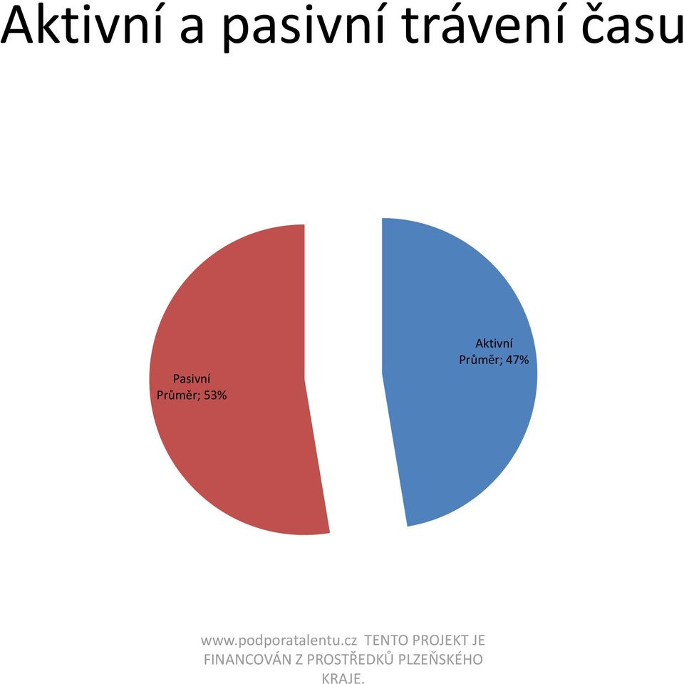 Pasivní Průměr;