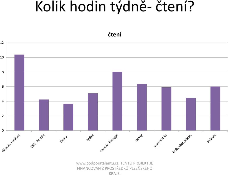 čtení?