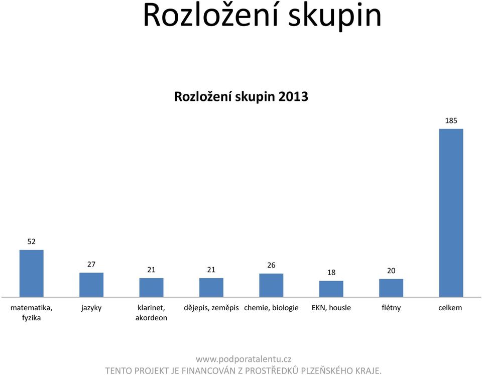 akordeon dějepis, zeměpis chemie, biologie EKN,