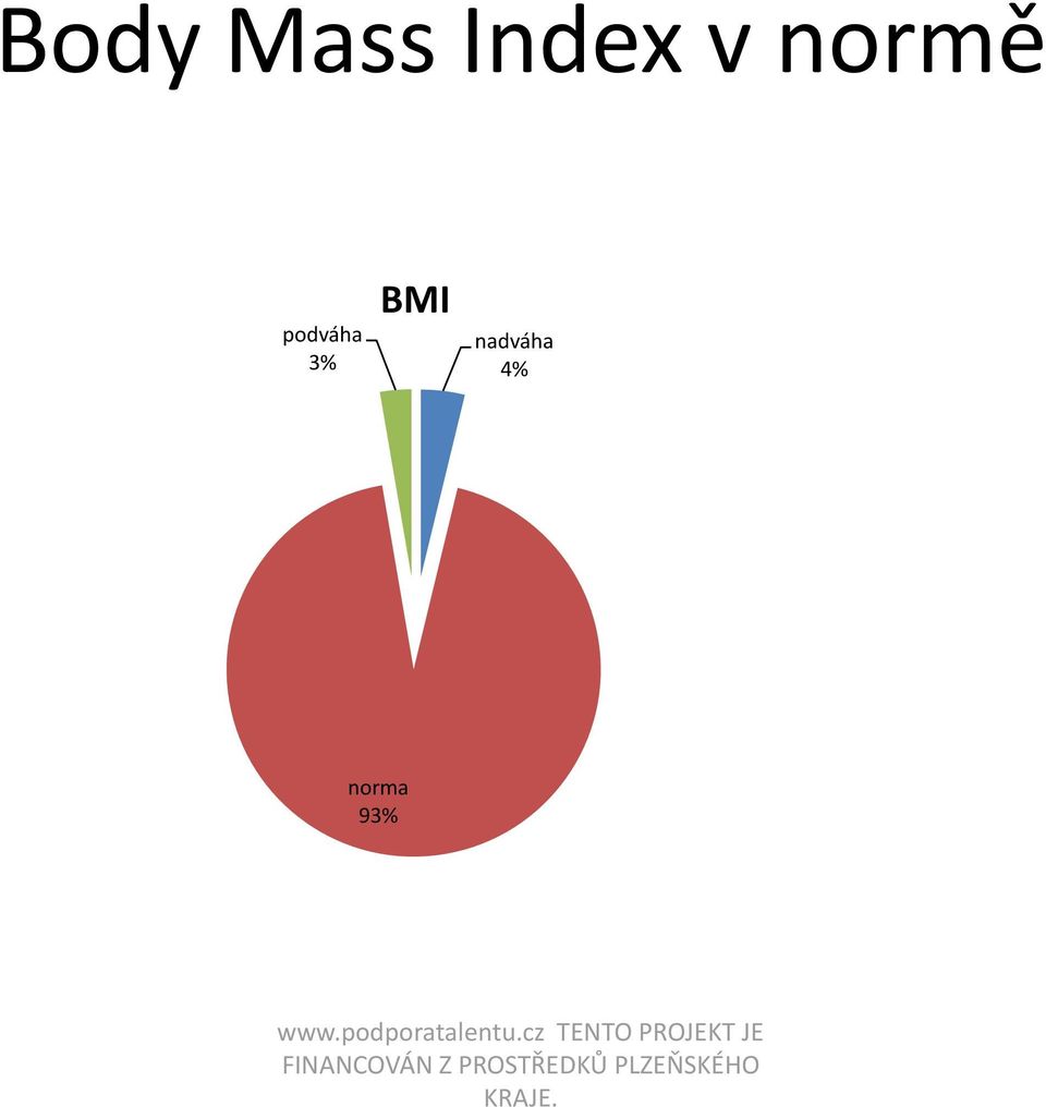 podváha 3% BMI