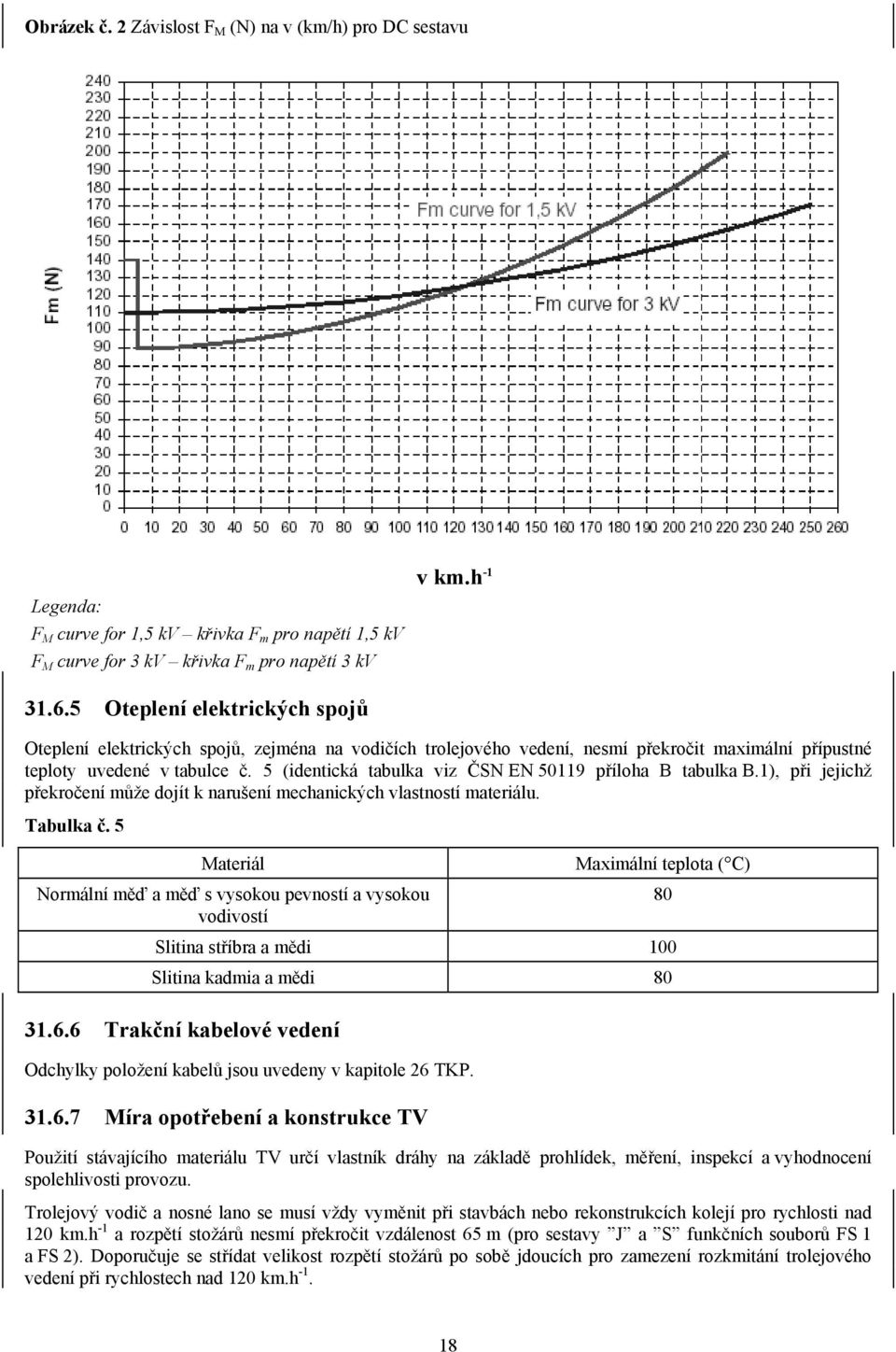 5 (identická tabulka viz ČSN EN 50119 příloha B tabulka B.1), při jejichž překročení může dojít k narušení mechanických vlastností materiálu. Tabulka č.