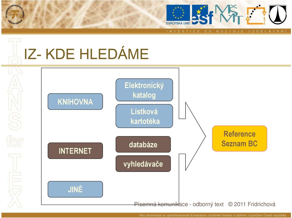 Lístková kartotéka databáze