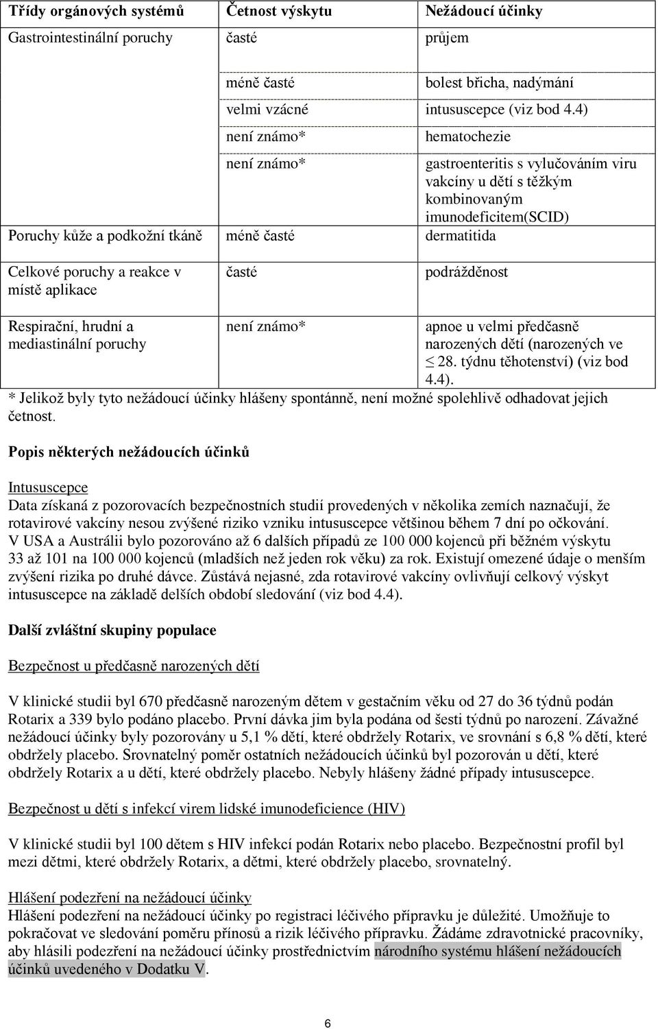 poruchy a reakce v místě aplikace časté podrážděnost Respirační, hrudní a mediastinální poruchy není známo* apnoe u velmi předčasně narozených dětí (narozených ve 28. týdnu těhotenství) (viz bod 4.4).