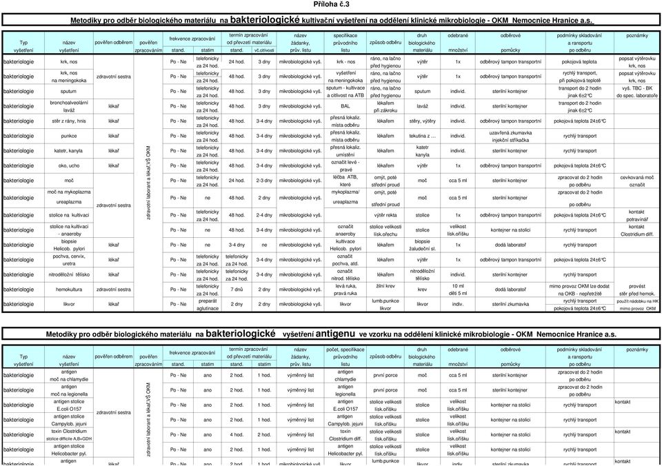 na meningokoka před hygienou při pokojová teplotě krk, nos sputum - kultivace ráno, na lačno transport do 2 hodin vyš. TBC - BK 48 hod. 3 dny mikrobiologické vyš. sputum sterilní kontejr za 24 hod.