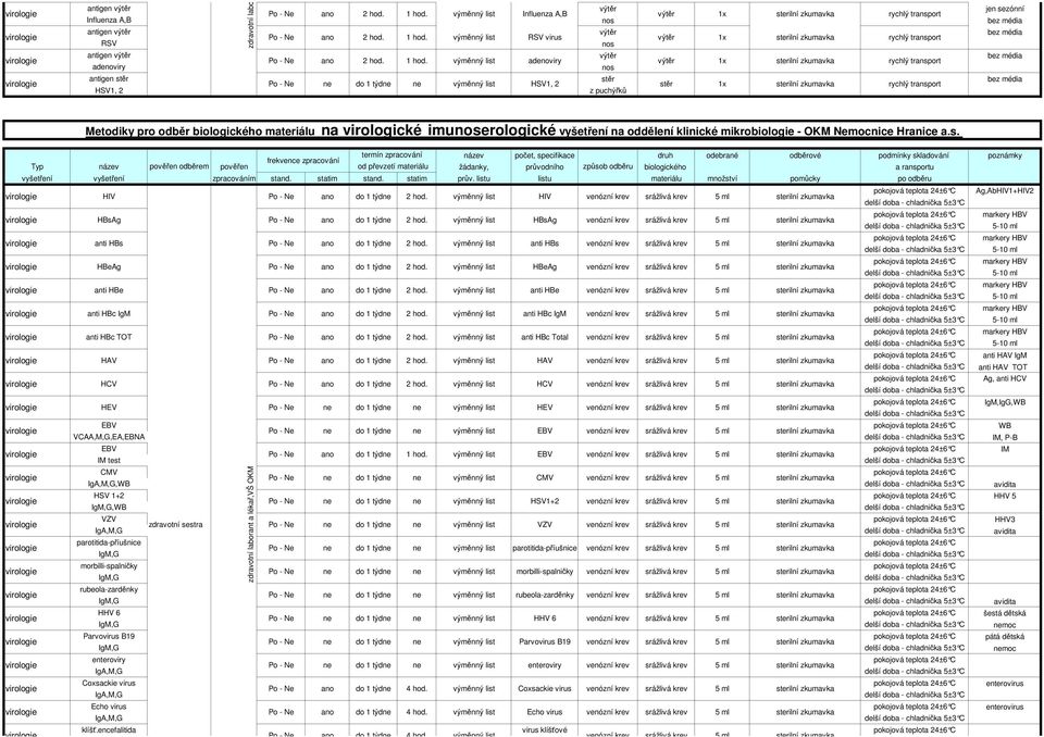 RSV virus RSV nos antigen bez média ano 2 hod. 1 hod.