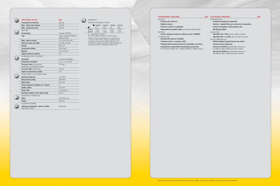 výkon motoru 13,7 kw (18,6 HP) Celkový výkon dle ISO 9,6 kw (13 HP) Obsah 854 cm 3 Jmenovité otáčky 2,100 min -1 Baterie 12 V, 20 Ah Objem palivové nádrže 10 l NOSNOST KRÁTKÁ NÁSADA LŽÍCE A B 1,0 m