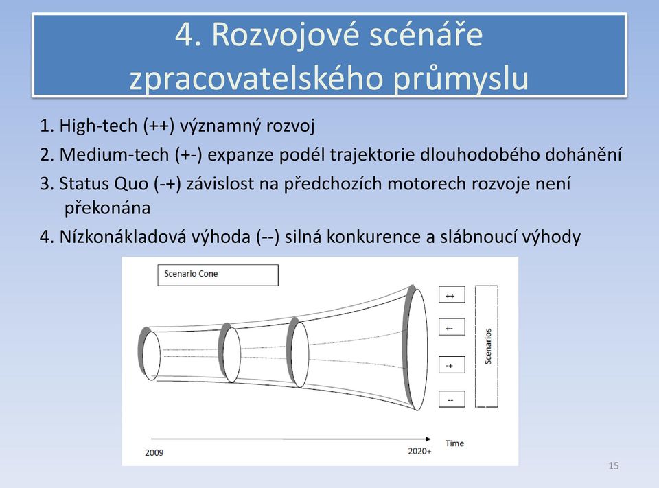 Medium-tech (+-) expanze podél trajektorie dlouhodobého dohánění 3.