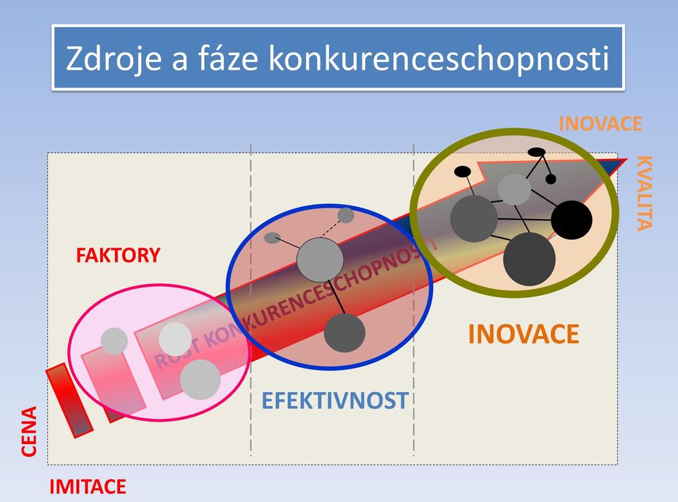 INOVACE FAKTORY