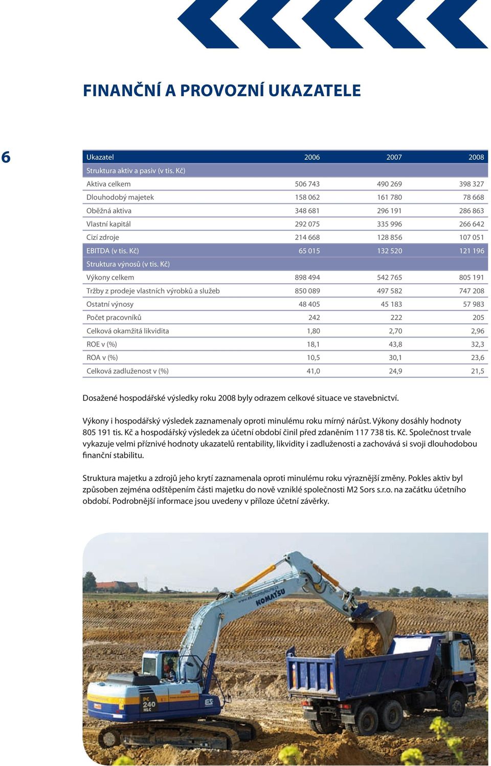EBITDA (v tis. Kč) 65 015 132 520 121 196 Struktura výnosů (v tis.